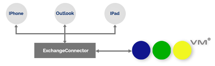 4VM-CRM
